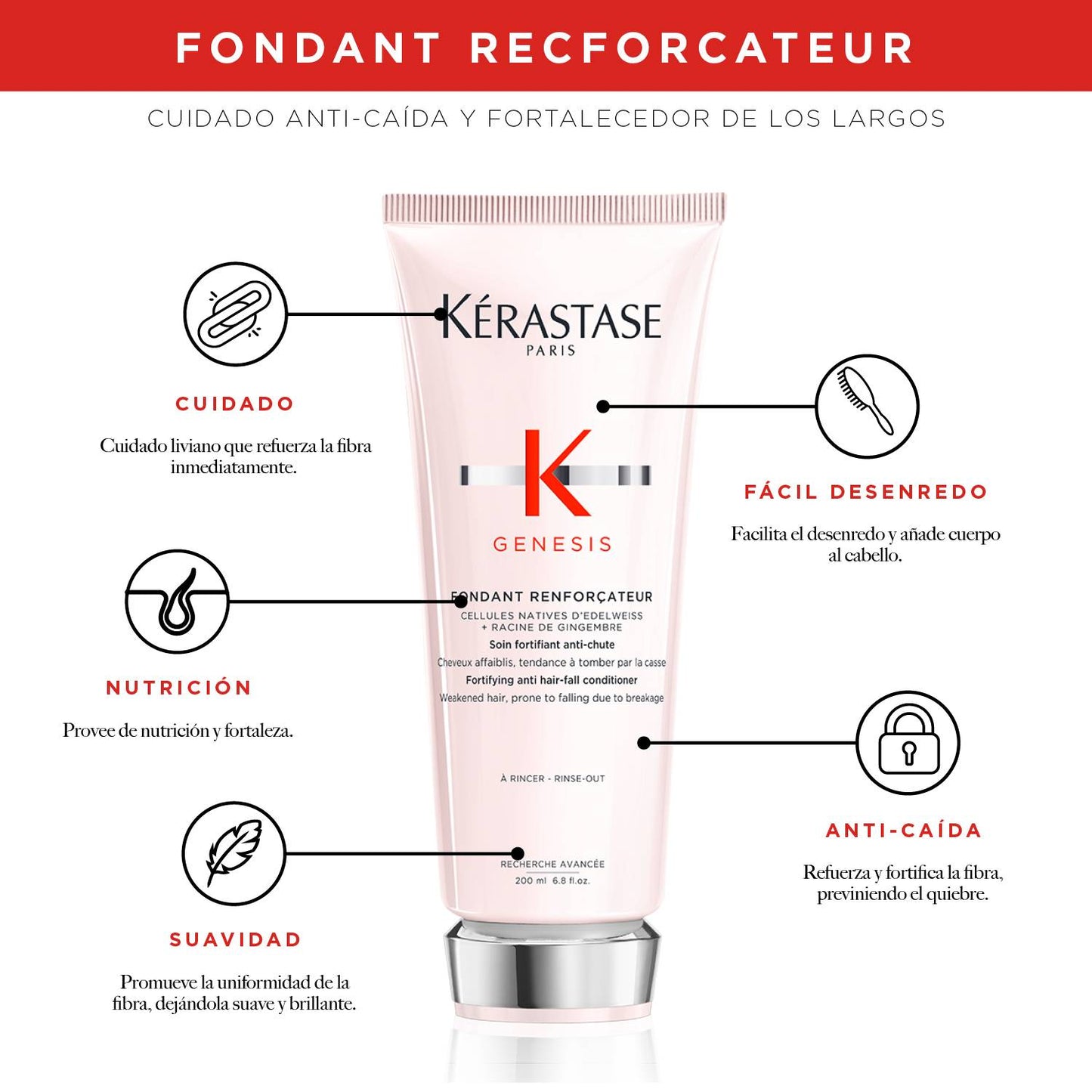 Acondicionador Anti-caída Genesis / Fondant Renforçateur  200 ml