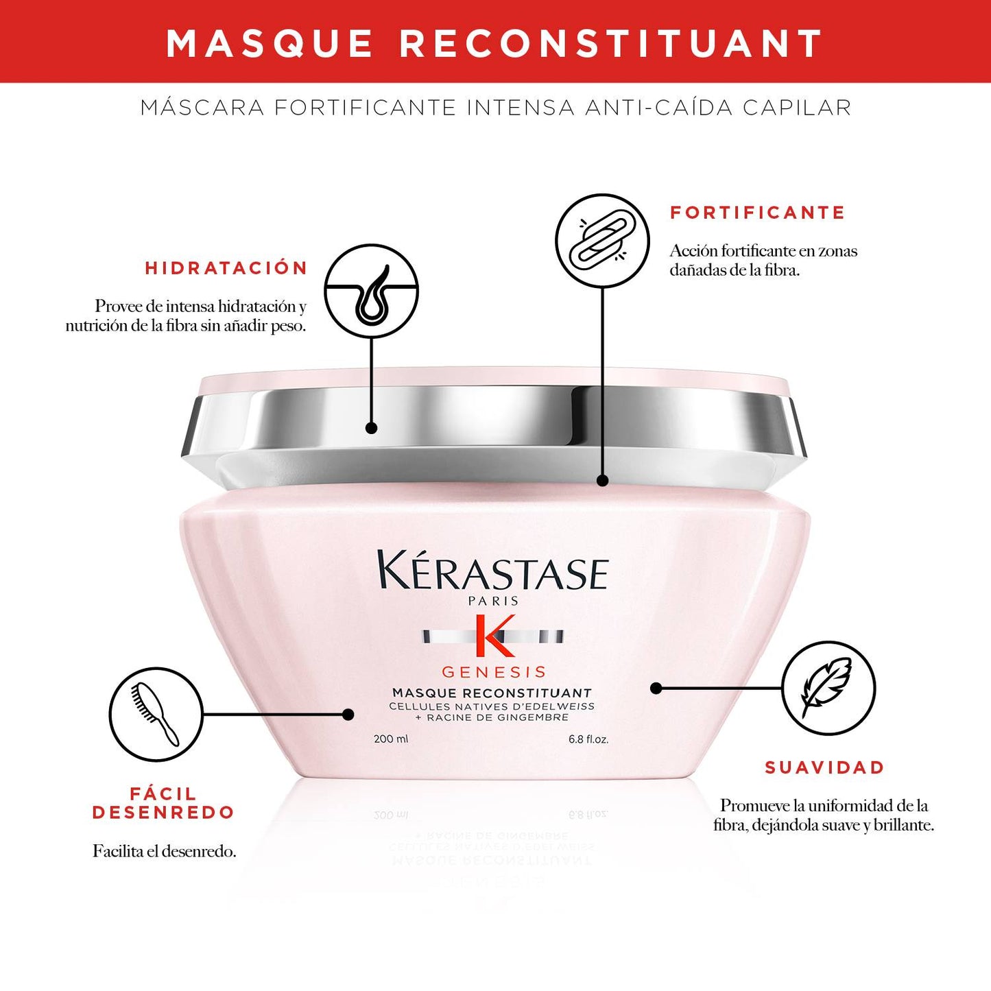 Mascarilla Anti-caída Genesis 200 ml