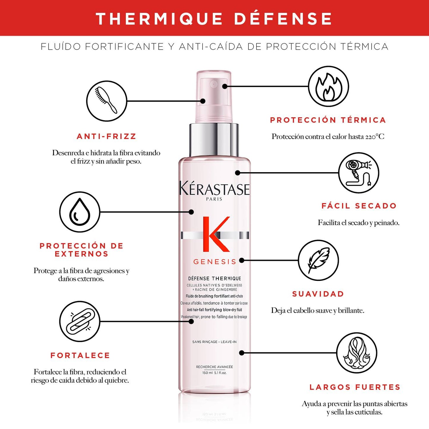 Protector Térmico Anti-caída Genesis 150 ml
