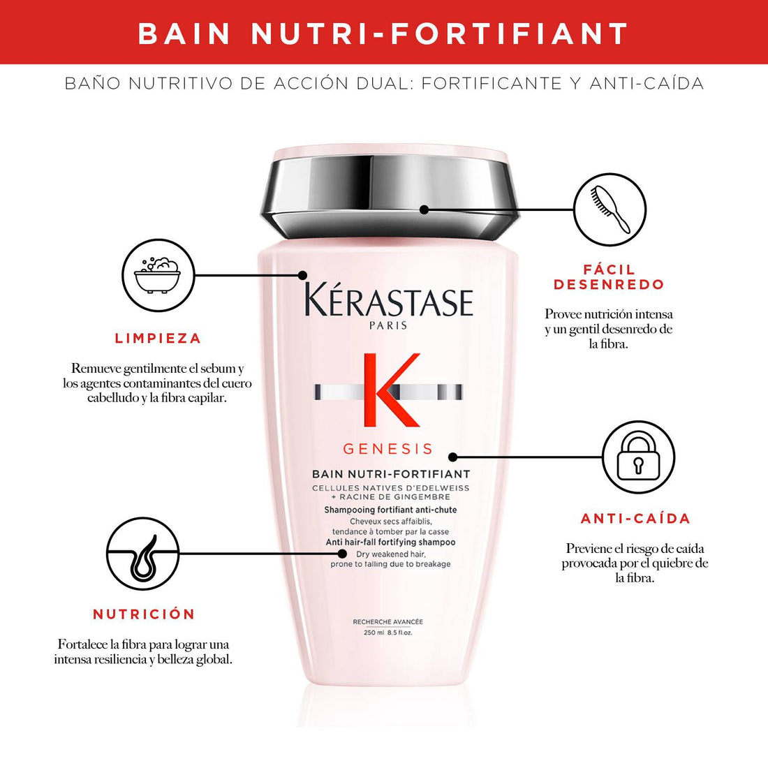 Shampoo Anti-caída Nutri-Fortifiant Genesis 250 ml