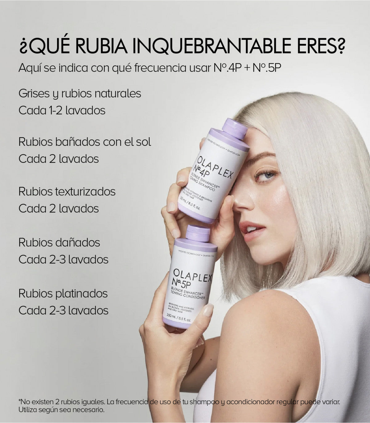 OLAPLEX N°5P 250ML